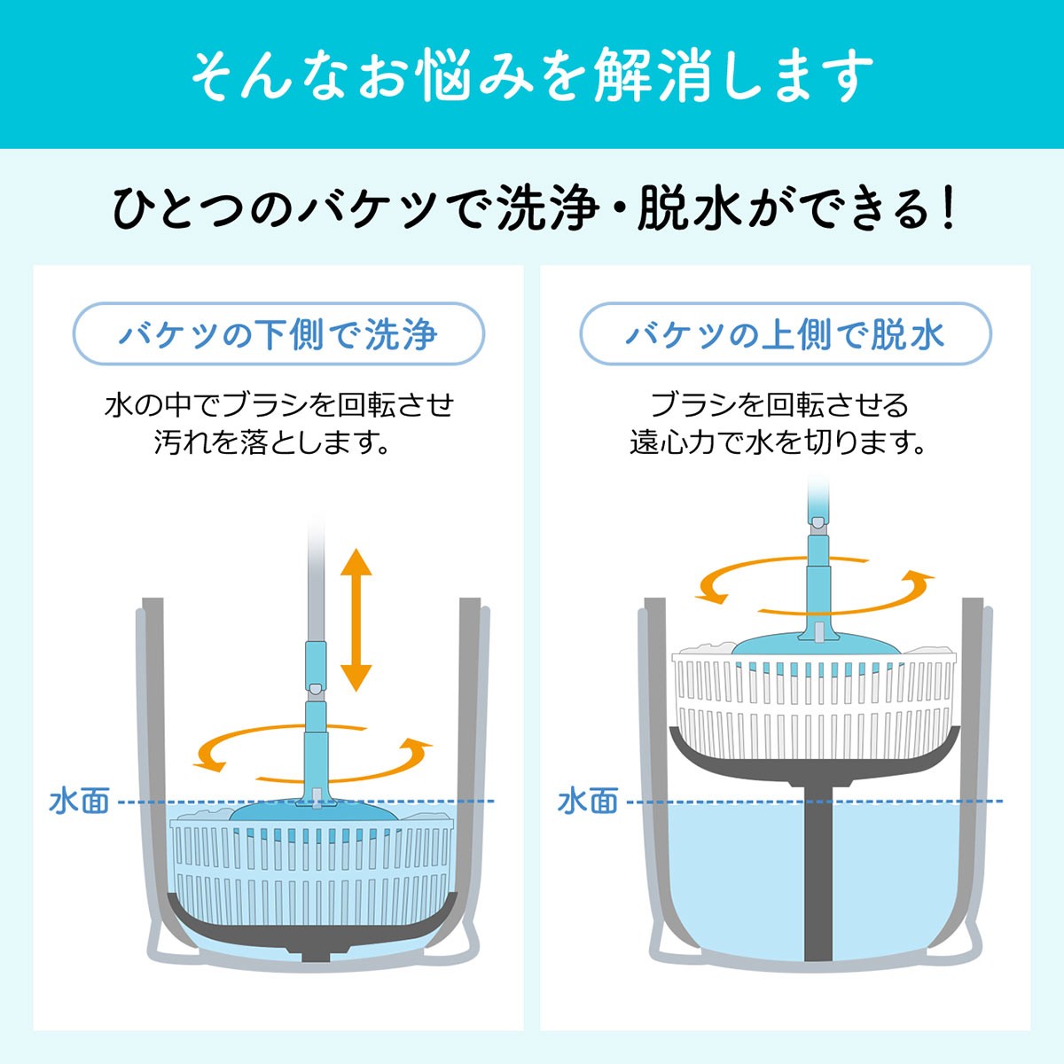 回転モップ 水拭き モップ フロアモップ 床 拭き 掃除 給水モップ 床モップ モップバケツ 洗浄 脱水 絞り機 バケツ 軽量 軽い スティック クリーナー 200-CD060 関連画像5