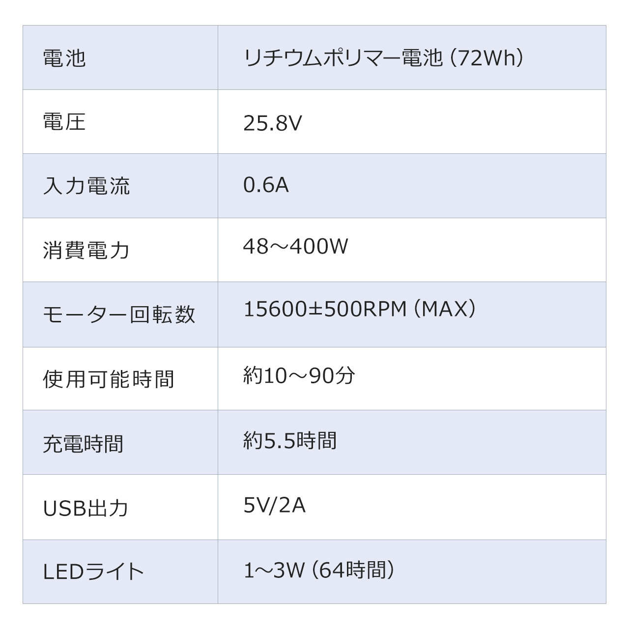 ブロワー 充電式 コードレス 送風 強力 パワフル 風量無段階 調整 ブロワ ブロアー 落ち葉 掃除 洗車 水滴 吹き飛ばし バッテリー LEDライト付き 200-CD084｜sanwadirect｜11