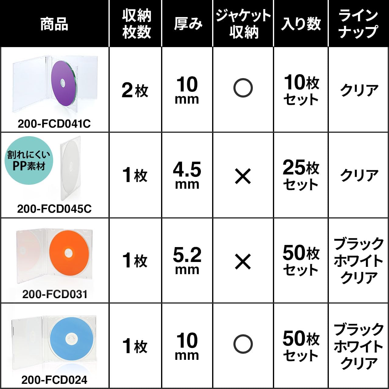 DVDケース CDケース 100枚セット ブルーレイケース Blu-ray ジュエルケース プラケース スリム 薄型 5.2mm CD DVD BD 1枚収納 200-FCD031-100｜sanwadirect｜13