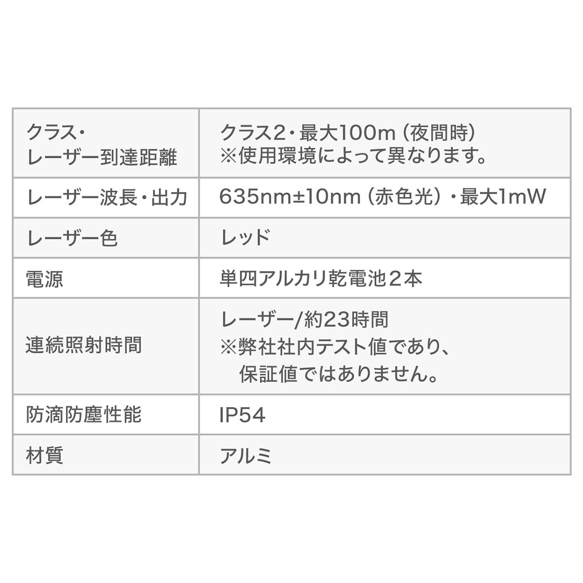 レーザーポインター ポインター 防滴 防塵 レッドレーザー 赤色 防水規格 IP54 PSCマーク認証 プレゼン 会議 屋外 高輝度 :200- LPP041:サンワダイレクト - 通販 - Yahoo!ショッピング