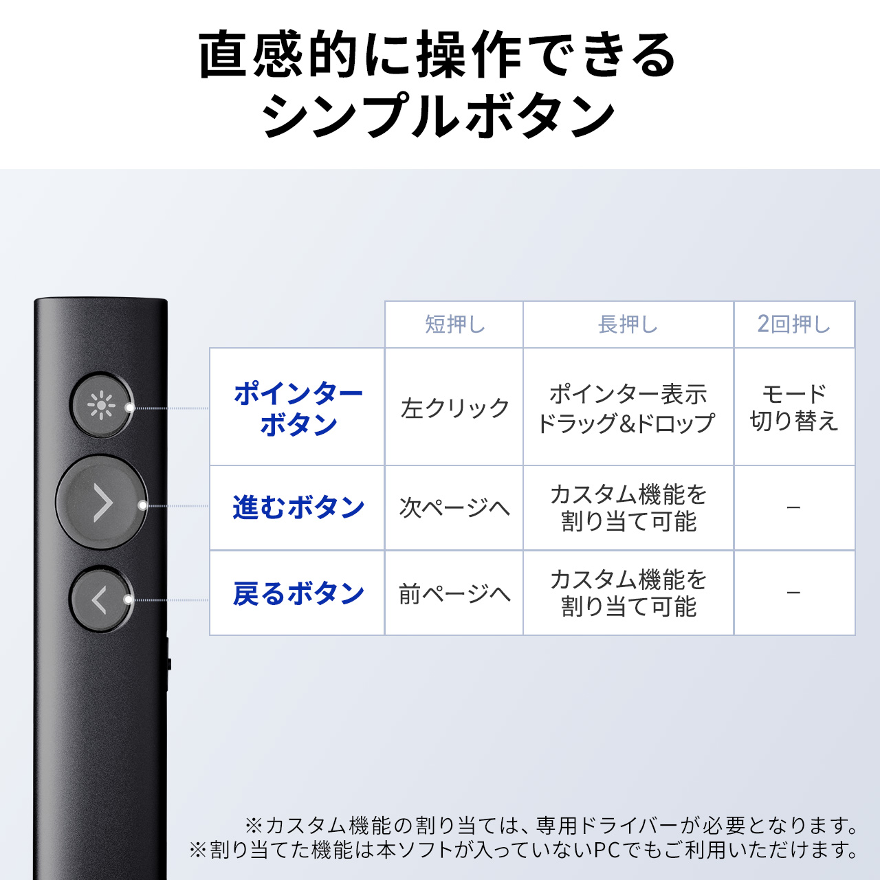 SANWA SUPPLY（サンワサプライ） ワイヤレスプレゼンター 3-in-1ハブ