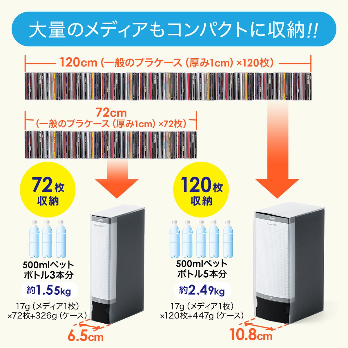 ブルーレイケース 収納 DVDケース ブルーレイ Blu-ray 72枚収納 BD DVD CD ファイル ケース 10個セット 大容量 おしゃれ インデックスカード 202-FCD063BK-10 | SANWA SUPPLY | 06