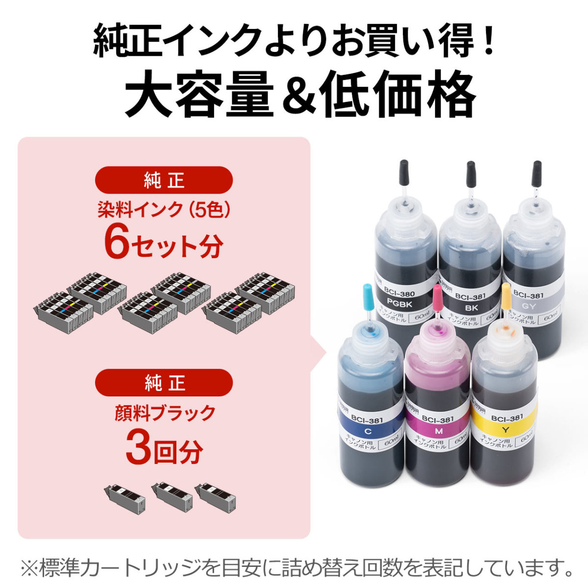 詰め替えインク 互換インク BCI-380 BCI-381 キヤノン CANON 6色セット 顔料ブラック約3回分 染料インク約6回分 シアン マゼンタ イエロー 日本製 300-C380S6C｜sanwadirect｜02