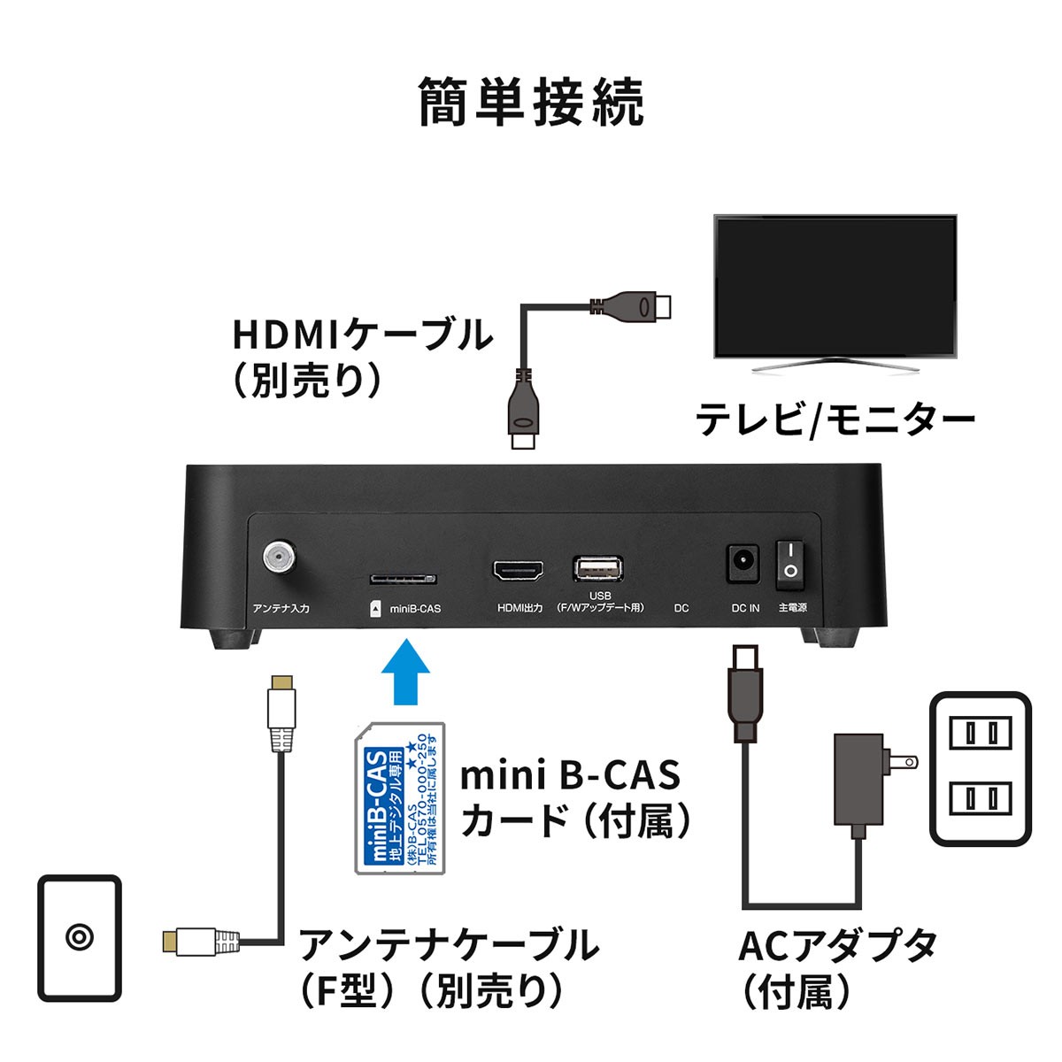 テレビ画面 分割 ワンセグチューナー 地デジチューナー ワンセグ フルセグ フルHD 高画質 高解像度 HDMI出力 全番組1画面表示 9分割 6分割 400-1SG006｜sanwadirect｜12