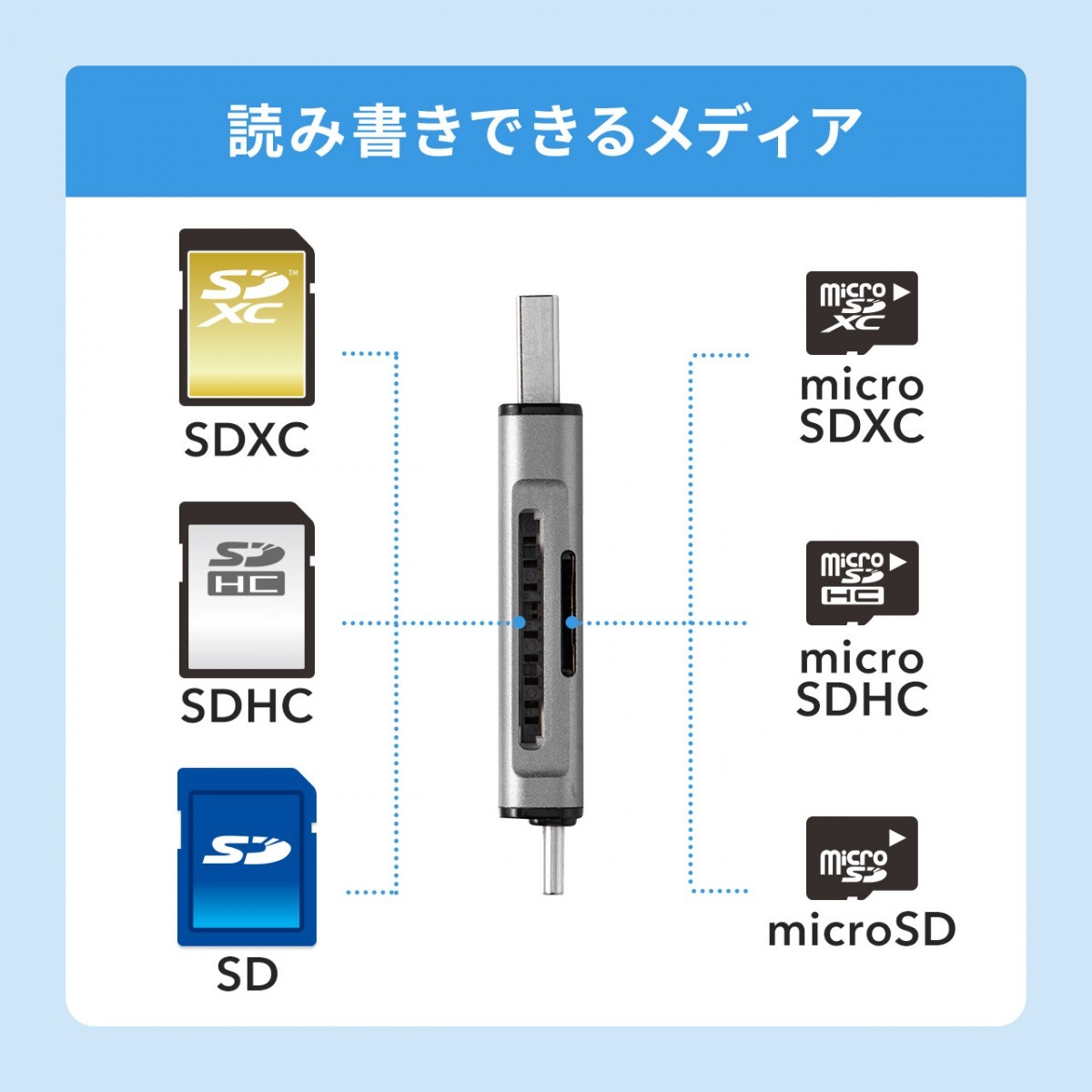 SD microSD カードリーダー USB3.1 Type-C スマホ タブレット MacBook メモリケース付き 薄型 持ち運び メモリーカードリーダー スマホ用 400-ADR323GY｜sanwadirect｜03
