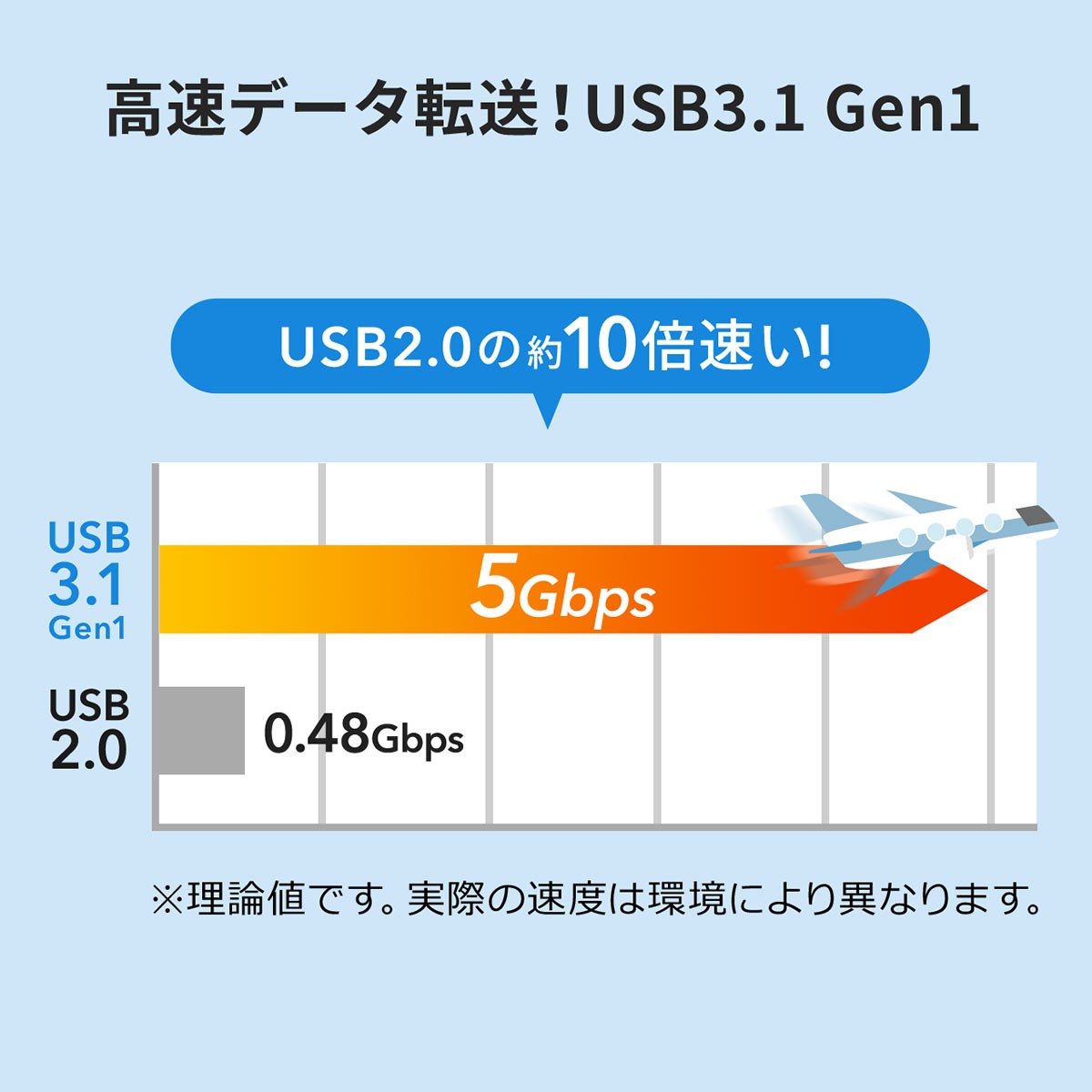 SD microSD カードリーダー USB3.1 Type-C スマホ タブレット MacBook メモリケース付き 薄型 持ち運び メモリーカードリーダー スマホ用 400-ADR323GY｜sanwadirect｜09