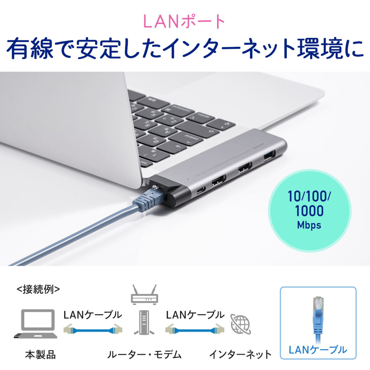 MacBook USB ハブ ドッキングステーション 7ポート Type-C HDMI 