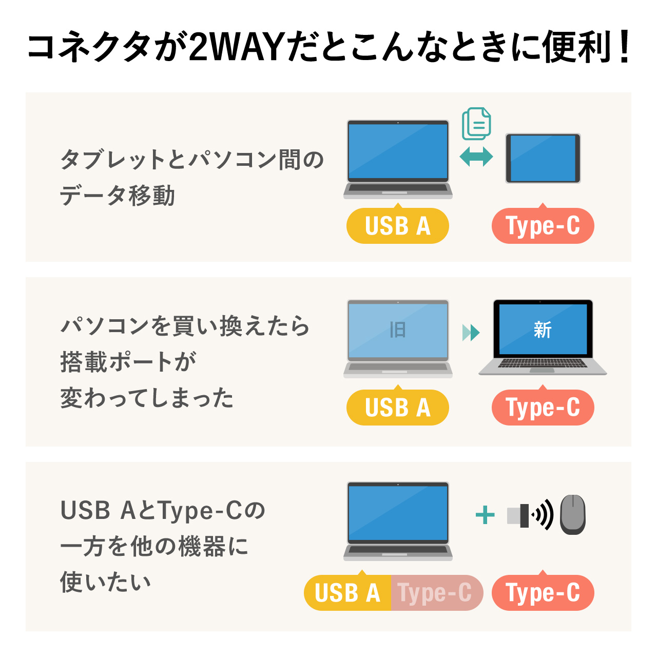 SD microSD カードリーダー USB3.2 Type-C USB A スマホ タブレット MacBook 薄型 持ち運び メモリーカードリーダー  :400-ADR329BK:サンワダイレクト - 通販 - Yahoo!ショッピング