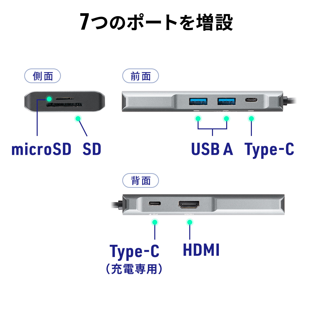 ドッキングステーション USB Type-C PD100W USB A HDMI 4K/30Hz SD microSD カードリーダー ポート 拡張 増設 追加 7ポート USB-C ドッキングハブ 400-ADR331｜sanwadirect｜03