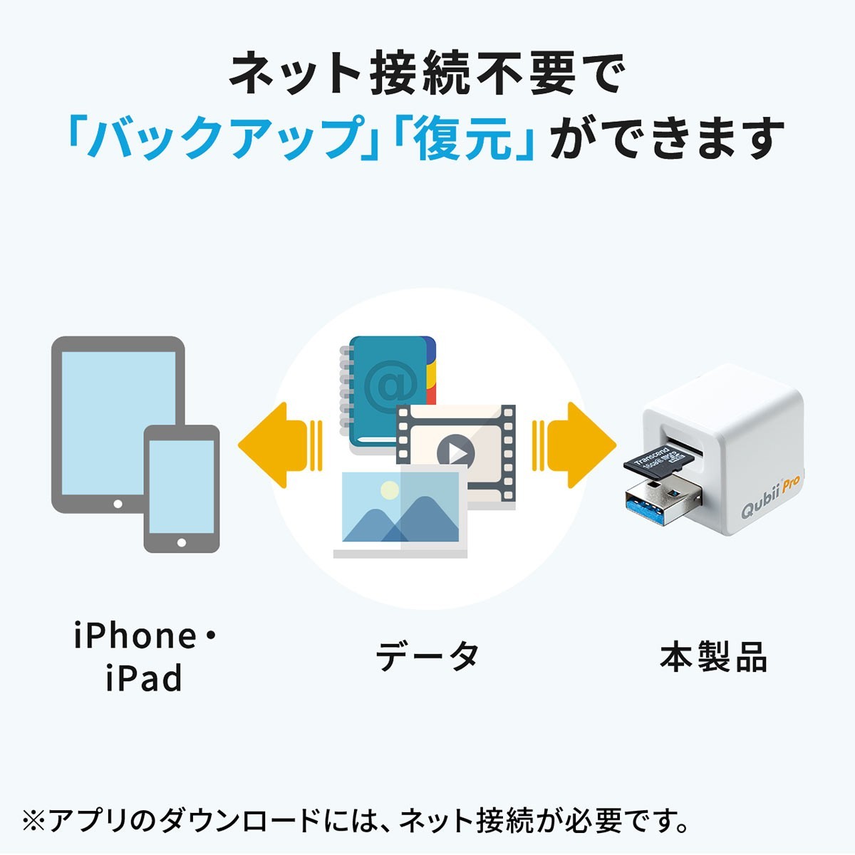 iPhone バックアップ Qubii Pro iPhone カードリーダー microSD iPad 充電 自動バックアップ 簡単接続 USB3.1 Gen1 動画 写真 データ保存 400-ADRIP011 関連画像1