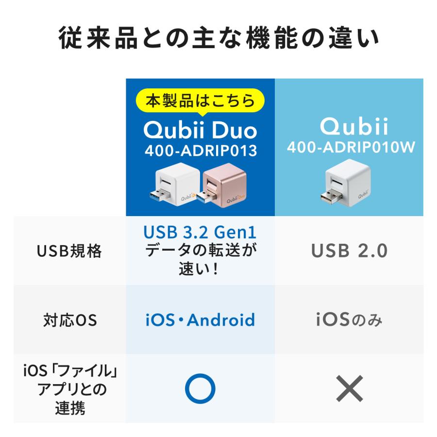 iPhone バックアップ 自動 Qubii Duo Android カードリーダー microSD iPad iOS スマホ 充電 簡単接続 USB3.2 Gen1 動画 写真 データ保存 400-ADRIP013｜sanwadirect｜12