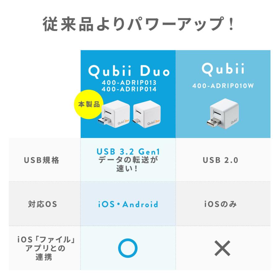 iPhone バックアップ 自動 Qubii Duo Type-C Android カードリーダー microSD iPad iOS スマホ 充電 USB-C 簡単接続 動画 写真 データ保存 400-ADRIP014｜sanwadirect｜11