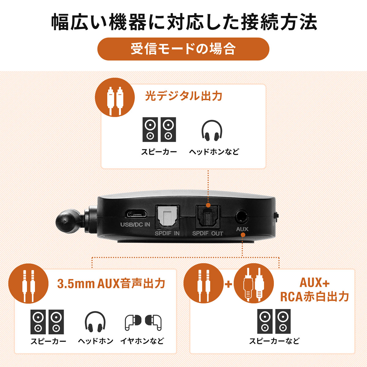 Bluetooth トランスミッター 送信機 受信機 レシーバー テレビ ブルートゥース 低遅延 高音質 ハイレゾ相当 オーディオトランスミッター 400-BTAD008