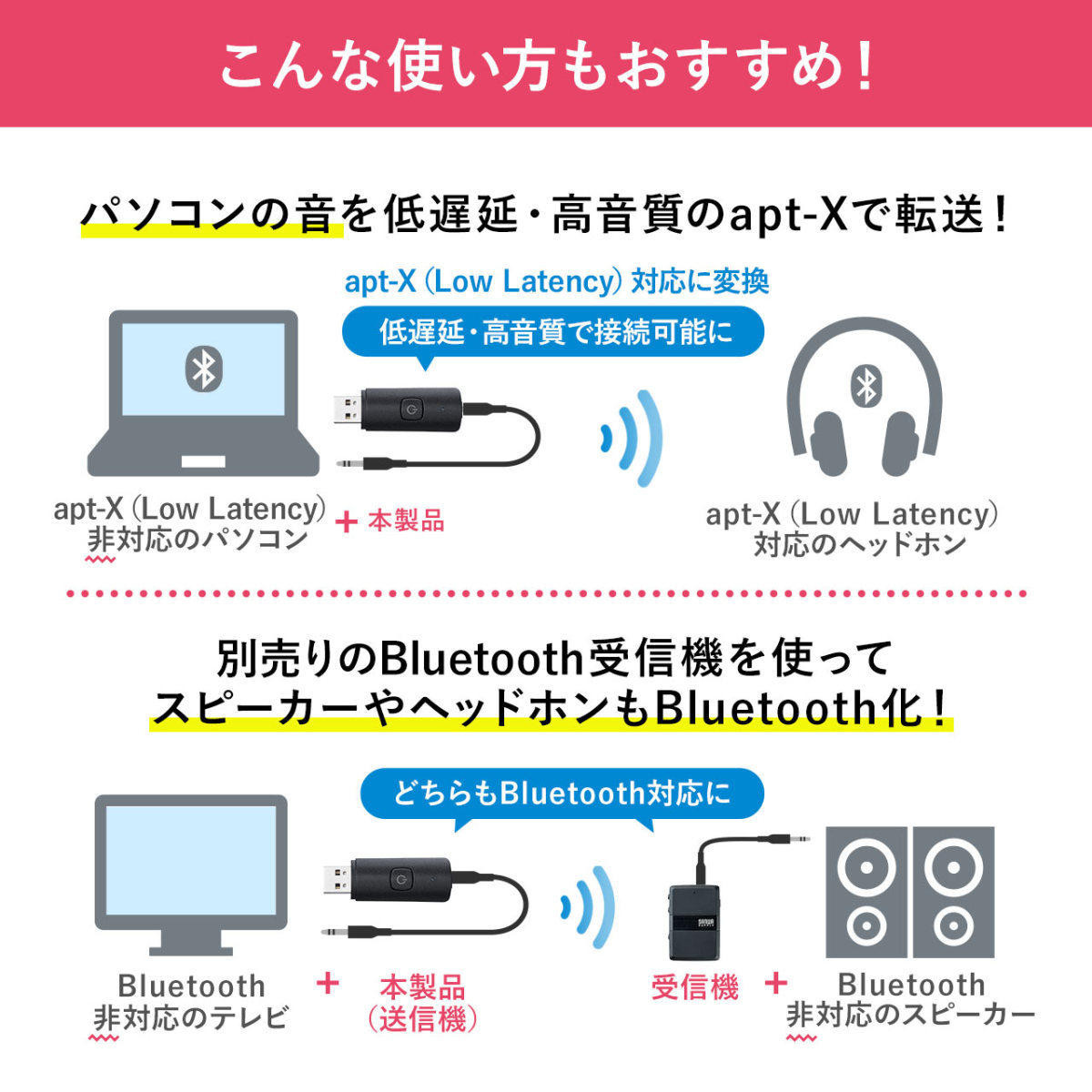Bluetooth トランスミッター 送信機 レシーバー ブルートゥース 低遅延 高音質 テレビ Bluetooth5.0 オーディオトランスミッター 400-BTAD010｜sanwadirect｜11
