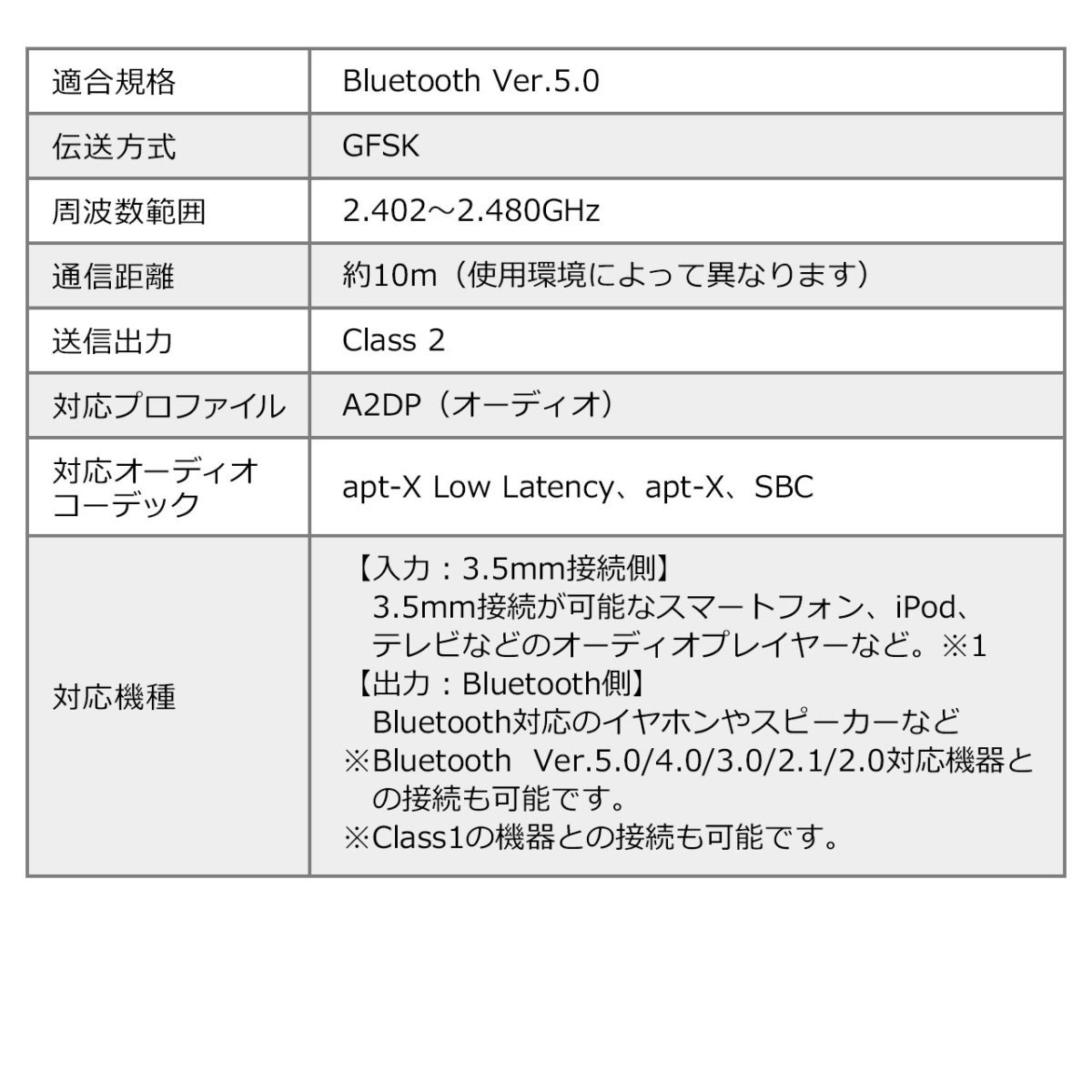 Bluetooth トランスミッター 送信機 レシーバー ブルートゥース 低遅延 高音質 テレビ Bluetooth5.0 オーディオトランスミッター 400-BTAD010｜sanwadirect｜13