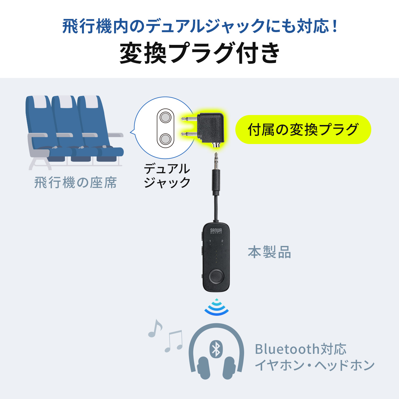Bluetooth トランスミッター 送信機 レシーバー ブルートゥース テレビ バッテリー内蔵 2台同時接続 高音質 低遅延 オーディオトランスミッター 400-BTAD013｜sanwadirect｜04