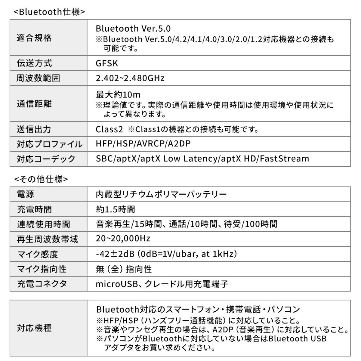 ヘッドセット Bluetooth ワイヤレス マイク付き 両耳 コールセンター