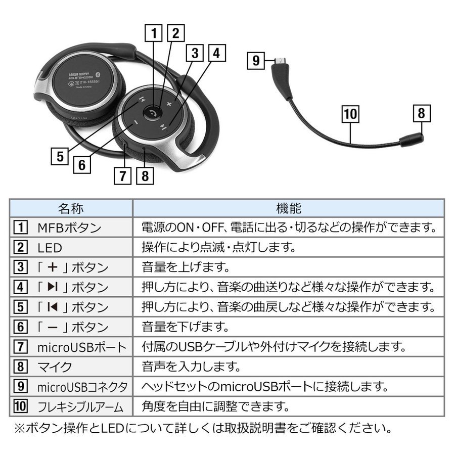 ヘッドセット Bluetooth ワイヤレス ネックバンド型 軽量 2WAY 外付けマイク ノイズキャンセル テレワーク スマホ Bluetooth イヤホン 400-BTSH020BK｜sanwadirect｜15