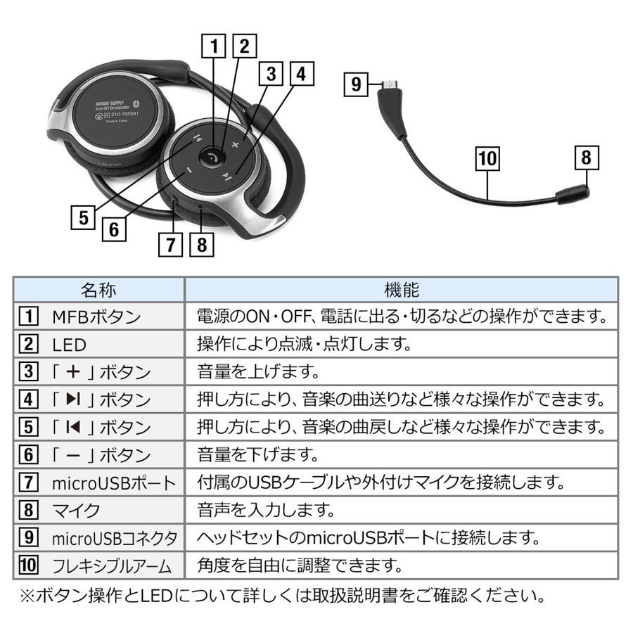 ヘッドセット Bluetooth ワイヤレス ネックバンド型 軽量 2WAY 外付けマイク ノイズキャンセル テレワーク スマホ Bluetooth  イヤホン :400-BTSH020BK:サンワダイレクト - 通販 - Yahoo!ショッピング