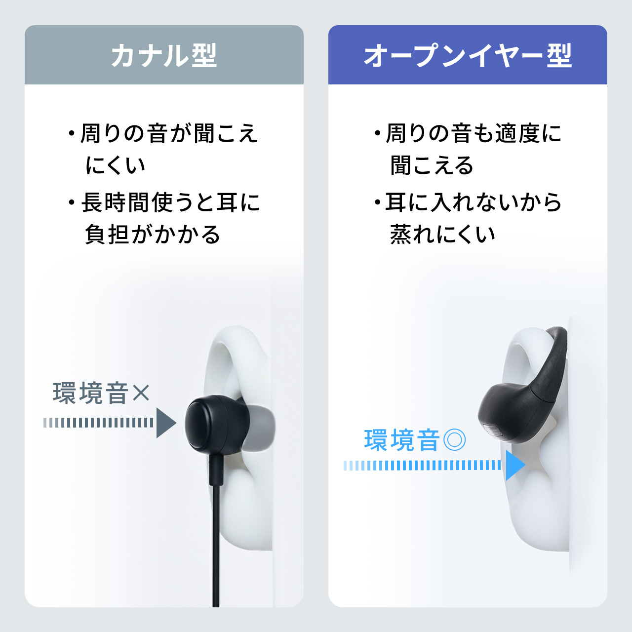 SANWA SUPPLY（サンワサプライ） Bluetoothヘッドセット オープン