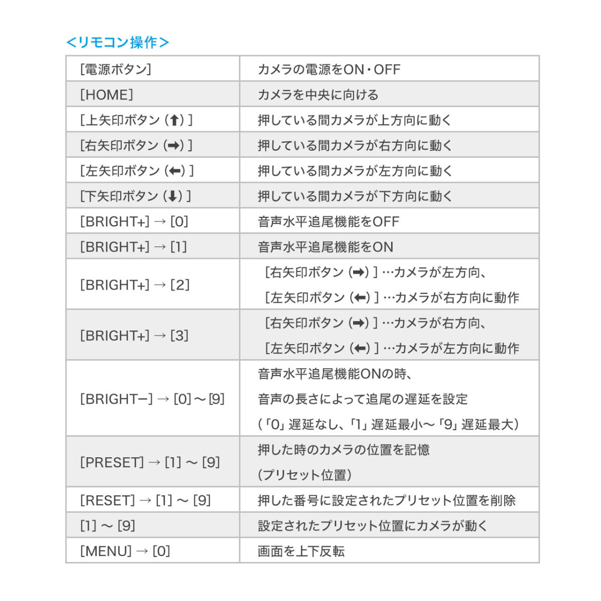 【改良版】WEBカメラ ウェブカメラ WEB会議 高画質 広角 自動追尾 自動追跡 マイク付き Zoom Skype Microsoft Teams Webex 400-CAM072N｜sanwadirect｜13