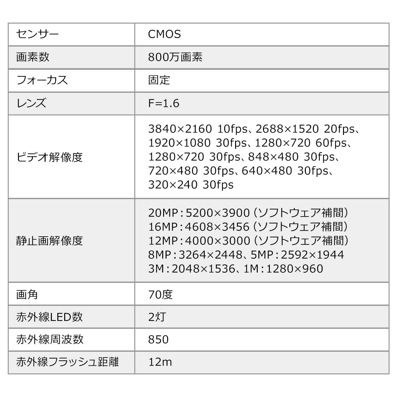 防犯カメラ 屋外 家庭用 電源不要 小型 トレイルカメラ 人感センサー 電池式 高画質 4K 防水防塵 夜間 暗視 広角 録画 工事不要 電源不要 400-CAM098 | SANWA SUPPLY | 13