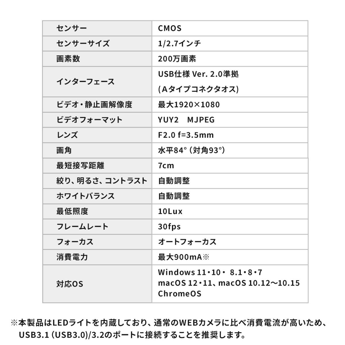 Webカメラ ウェブカメラ LEDリングライト付き 照明 フルHD 画角84