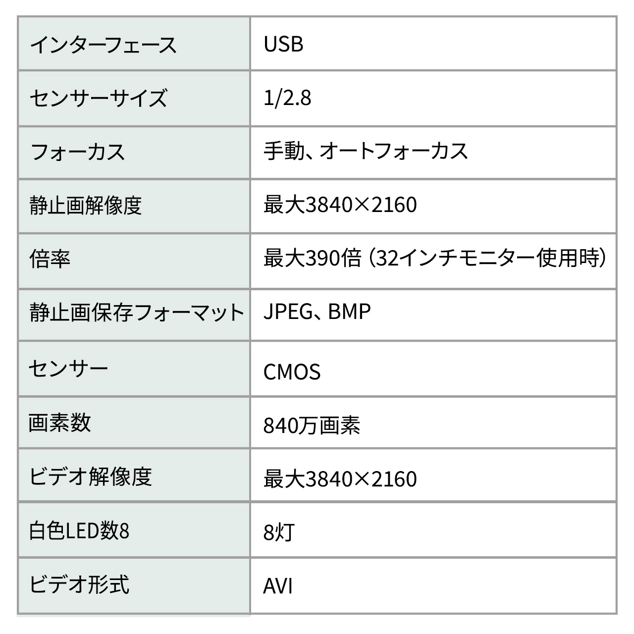デジタル顕微鏡 マイクロスコープ スタンド付 4K対応 840万画素 LED8灯 専用ソフト計測機能付 Win専用 顕微鏡 子供 電子顕微鏡 400-CAM106 | SANWA SUPPLY | 13