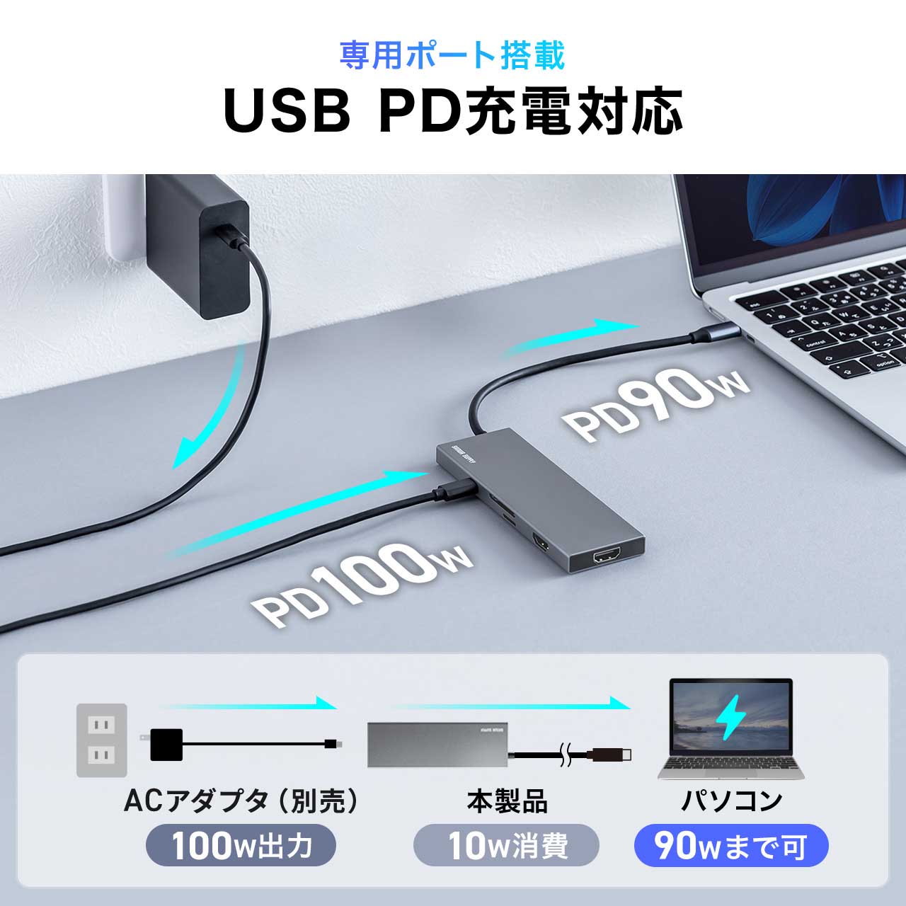 USB-C モバイルドッキングステーション 8-in-1 HDMI フルHD 2画面 PD100W 急速充電 SD/microSDカードリーダー USB-A 5Gbps USBハブ 薄型 400-DKMP5GM | SANWA SUPPLY | 06