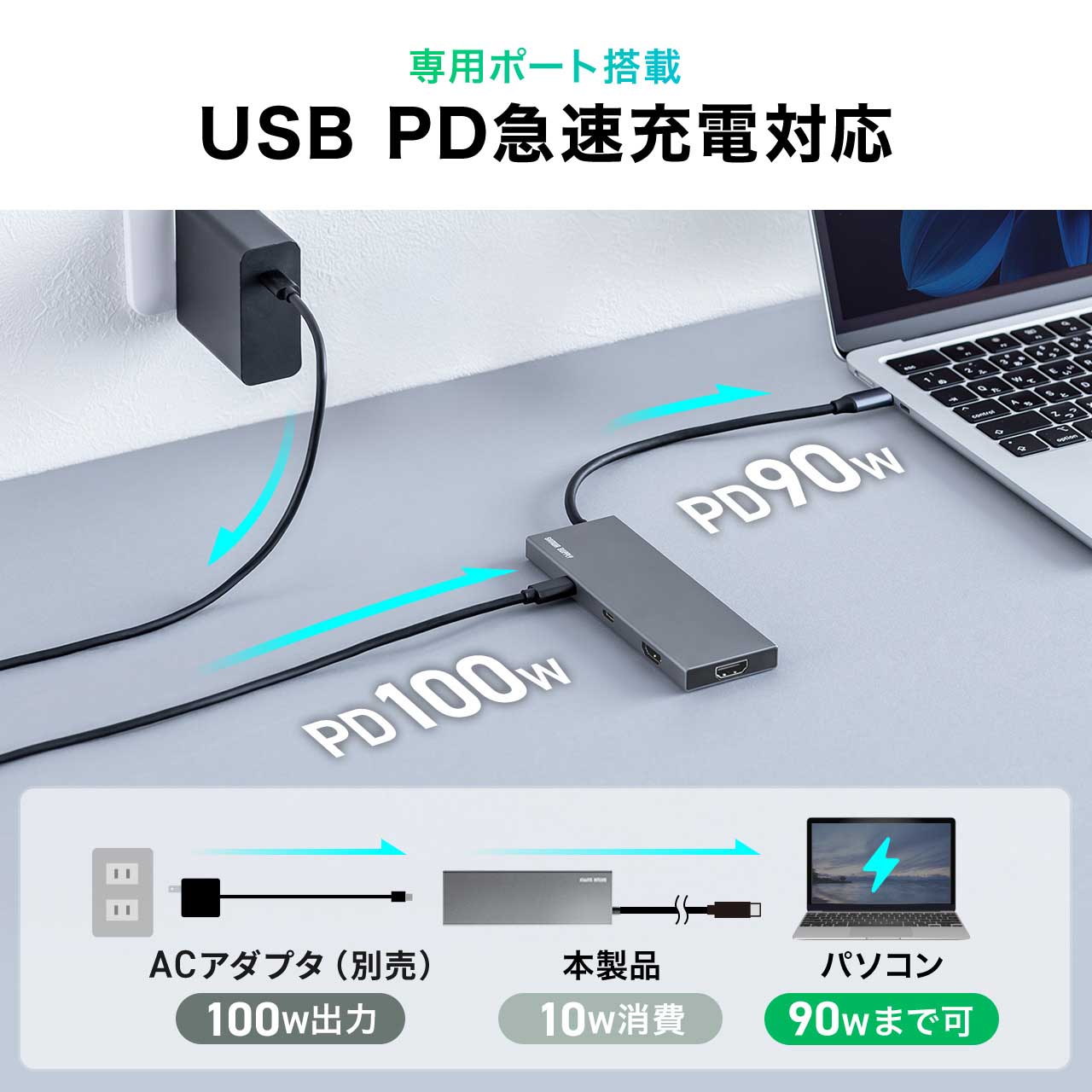USB-C モバイルドッキングステーション 7-in-1 HDMI 4K/30Hz 2画面 PD100W 急速充電 USB-A 5Gbps USBハブ 薄型 ガンメタリック 400-DKMP6GM | SANWA SUPPLY | 06
