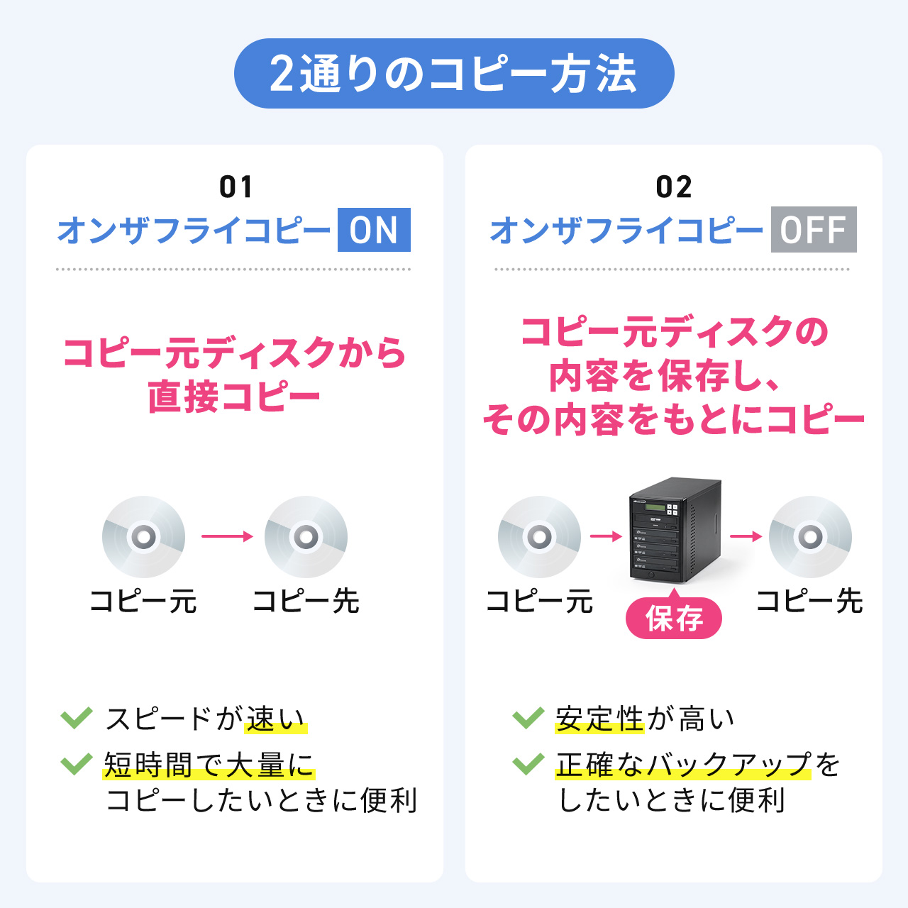 値下げ！送料込！美品　デュプリケーター　DVDコピー機 Amazon.co.jp: DVD/CD デュプリケーター 1：1 業務用 ビジネス