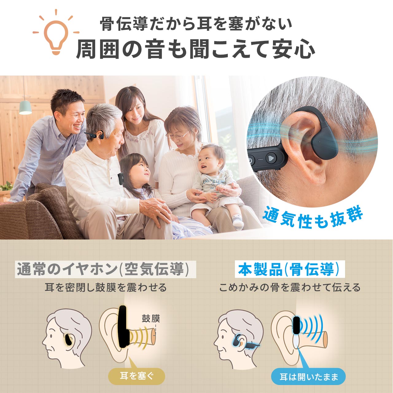 SANWA SUPPLY（サンワサプライ） 集音器 骨伝導 リモートマイク付き 両