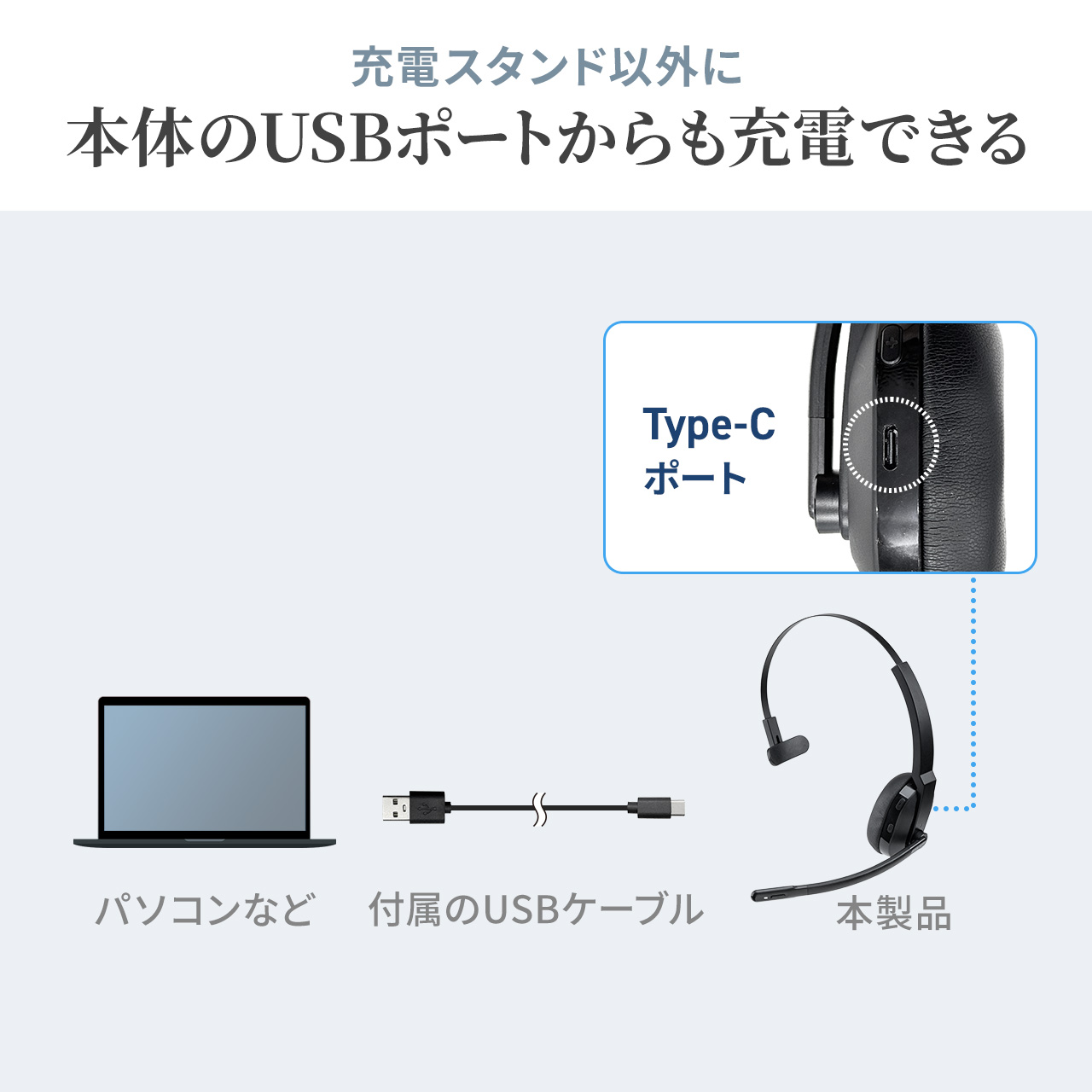 SANWA SUPPLY（サンワサプライ） ヘッドセット ワイヤレス 充電