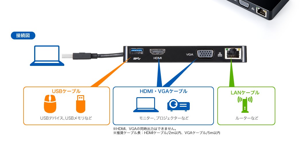 iPronto HDMI USB LAN接続機器 USB C ハブ 7-in-1 ドッキングステーション