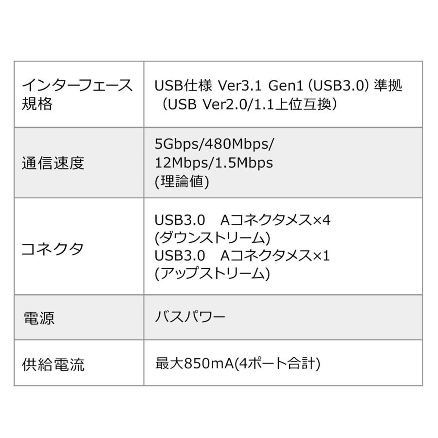 USBハブ クランプ式 USB3.1 Gen1 4ポート 固定 ケーブル長1.5m 400-HUB065S｜sanwadirect｜14
