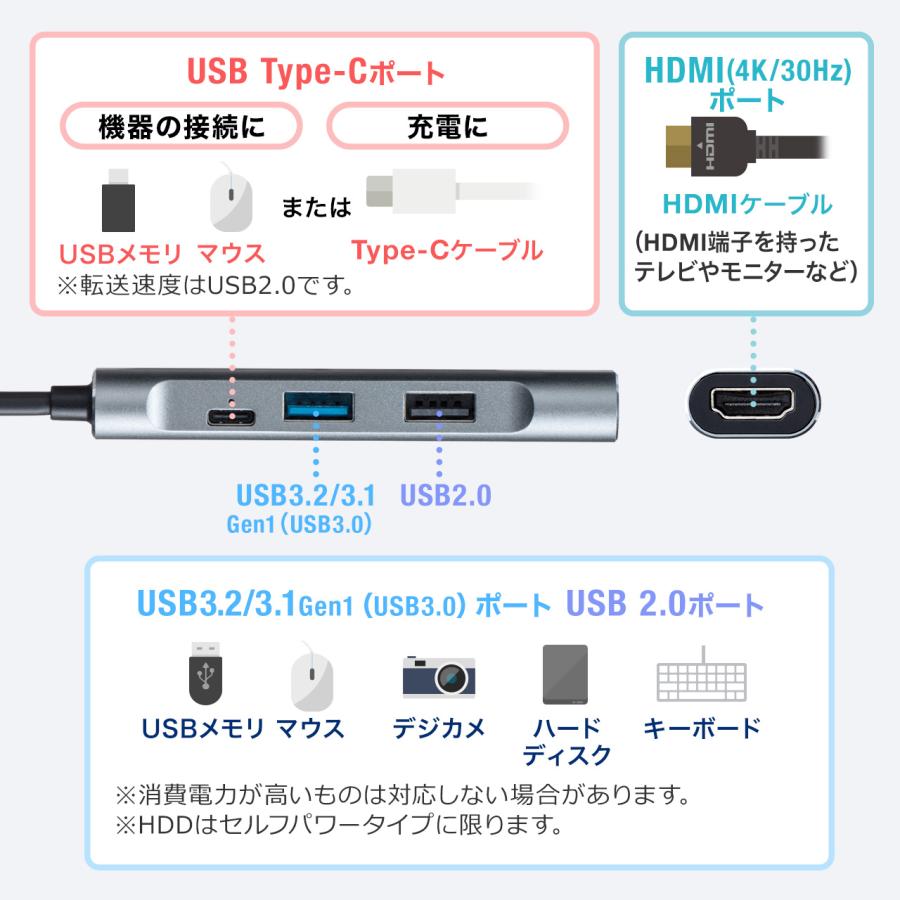USB ハブ Type-C HDMI出力 4K USB-C タイプC PD充電 60W対応 4K/30Hz対応 MacBook iPad Pro Nintendo Switch 任天堂 スイッチ 対応 400-HUB086｜sanwadirect｜08