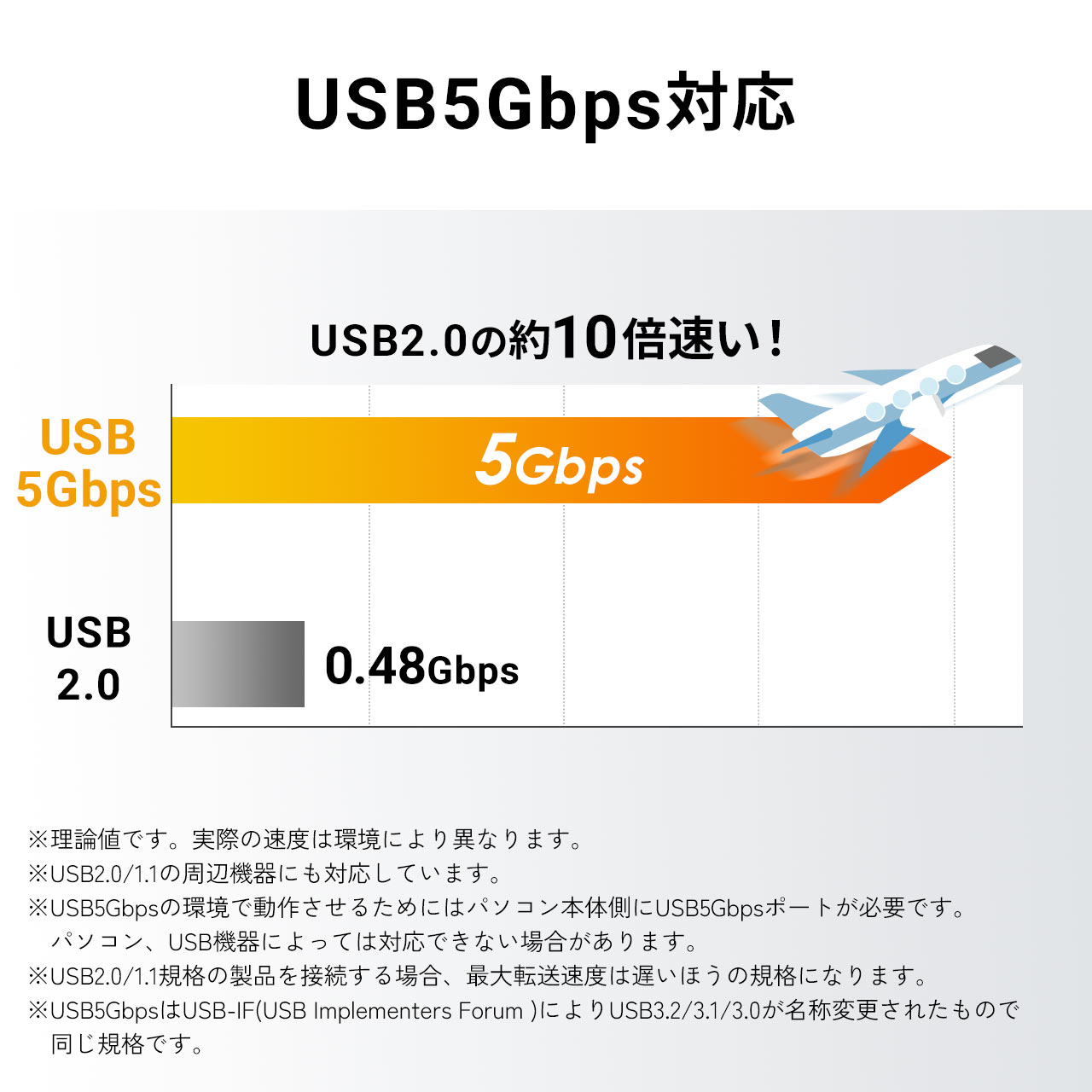 SANWA SUPPLY USBハブ バスパワー セルフパワー 両対応 7ポート