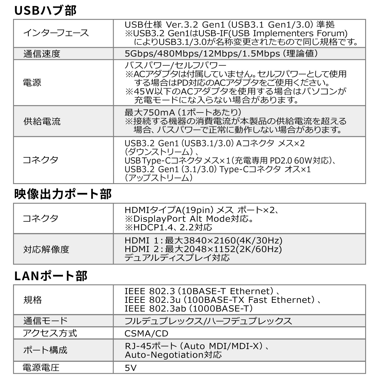 ドッキングステーション USB Type-C ハブ ドッキングハブ 2画面出力