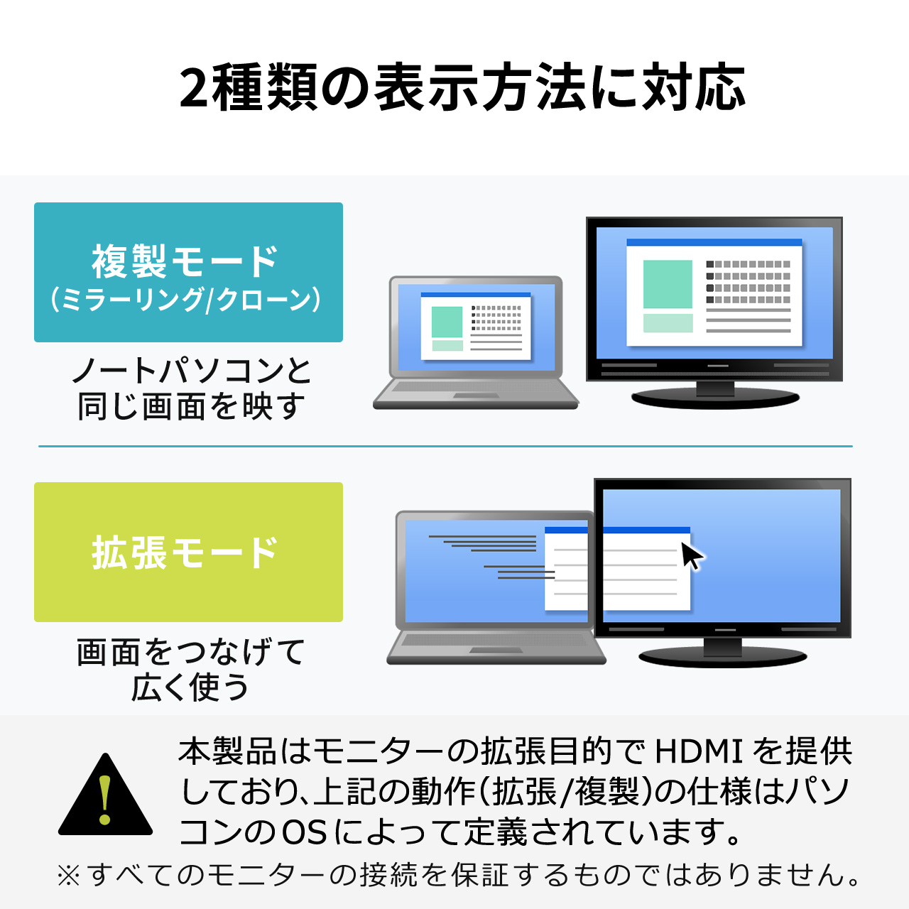 ドッキングステーション USB Type-C ハブ ドッキングハブ 2画面出力