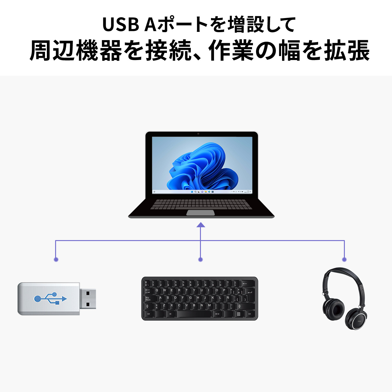 ドッキングステーション USB Type-C ハブ USBハブ HDMI 4K/60Hz SDカード microSDカード 拡張 増設 カードリーダー 小型 アルミ ケーブル長50cm 400-HUBC10GM｜sanwadirect｜12