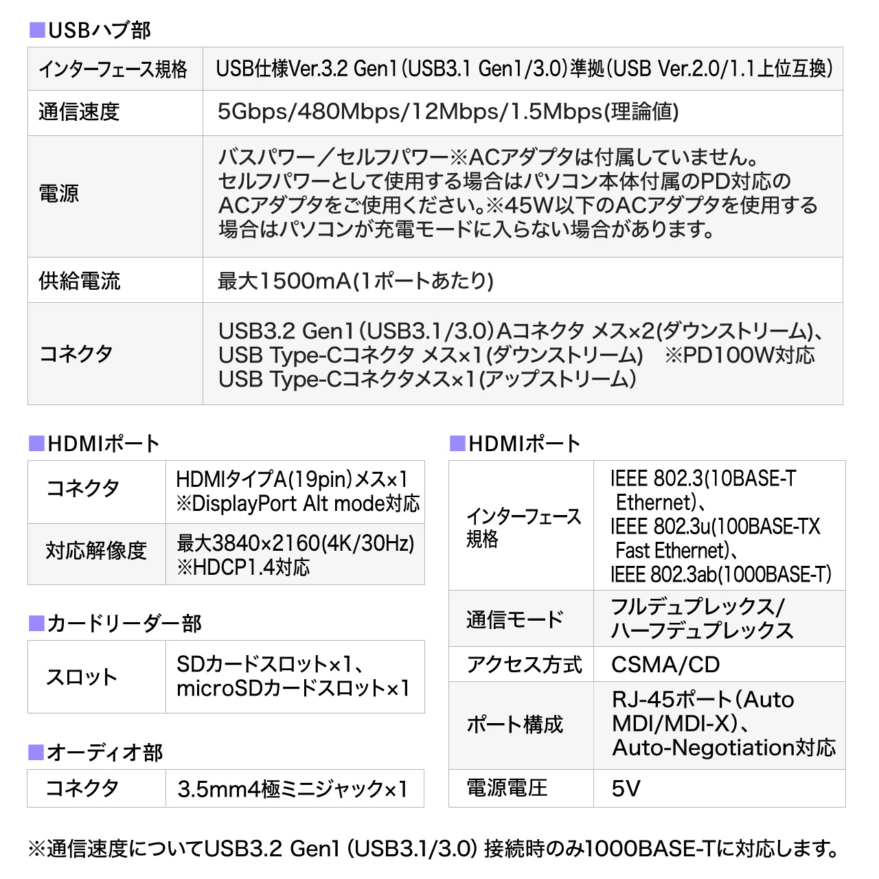 ドッキングステーション スタンド一体型 8in1 HDMI 4K対応 Type-C 有線LAN 拡張 増設 タブレット iPad モバイルディスプレイ ノートPC 400-HUBC15GM｜sanwadirect｜19