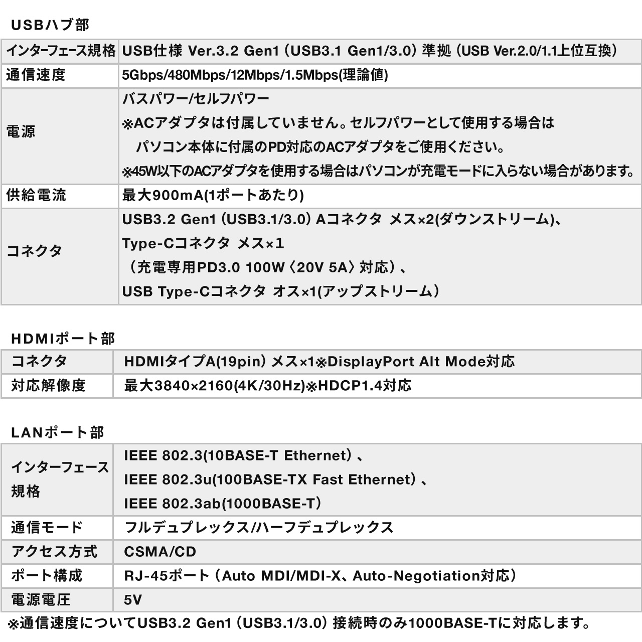 熱販売 シミズ事務機Yahoo 店エレコム TypeCドッキングステーション