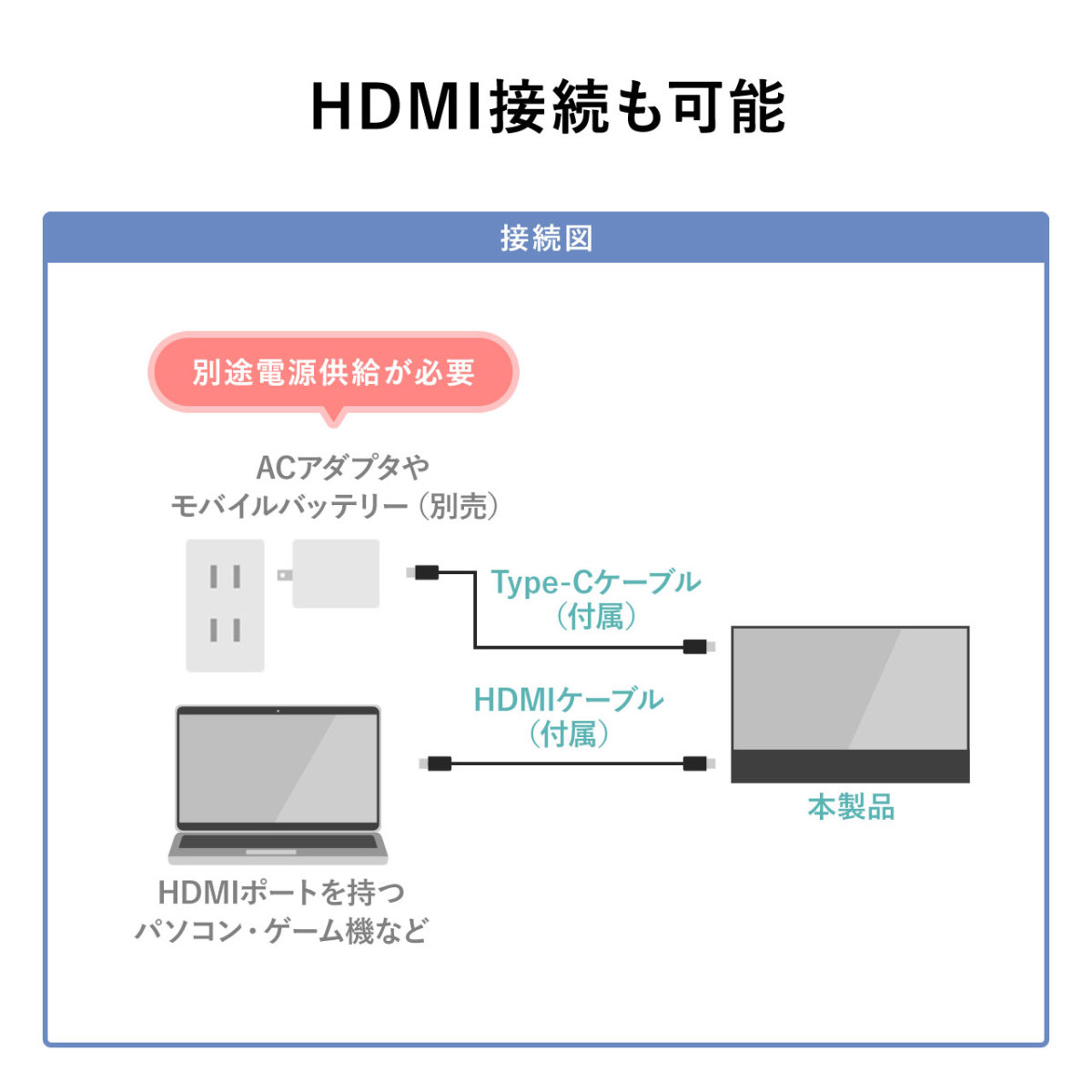 モバイルモニター モバイルディスプレイ 15.6 インチ ポータブル 薄型 軽量 フルHD テレワーク HDMI 400-LCD002｜sanwadirect｜07