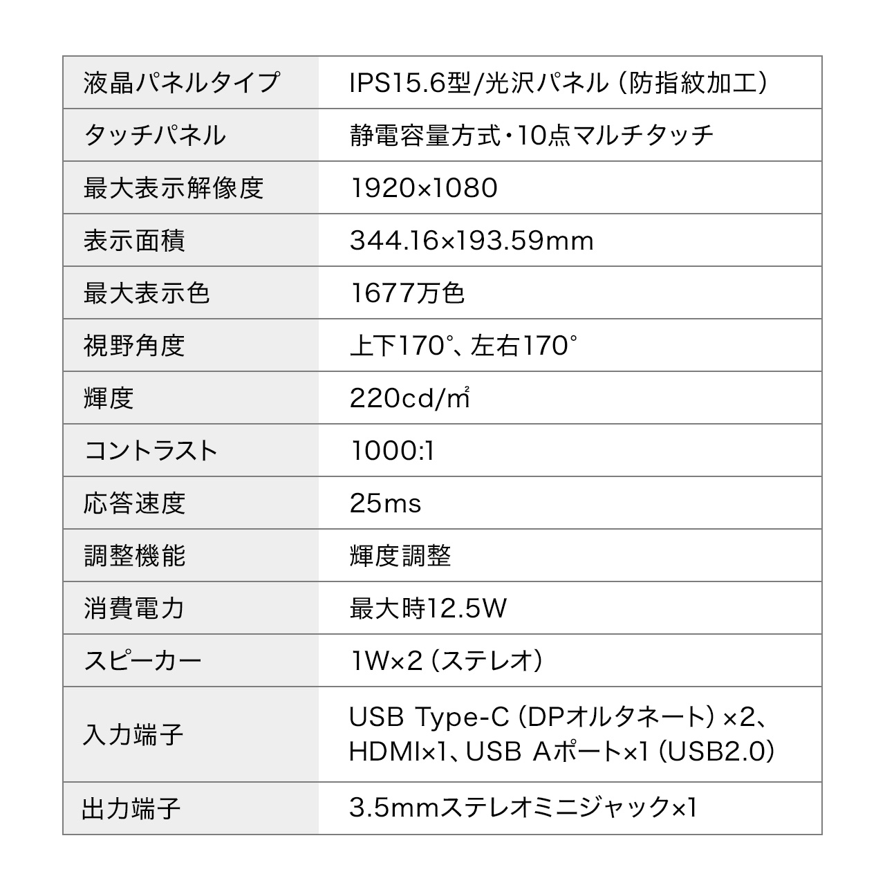 モバイルモニター 外付けモニター 15.6インチ 1920x1080FHD タッチパネル Mac対応 type-c接続 HDMI フルHD Nintendo Switch スイッチ対応 400-LCD006｜sanwadirect｜15