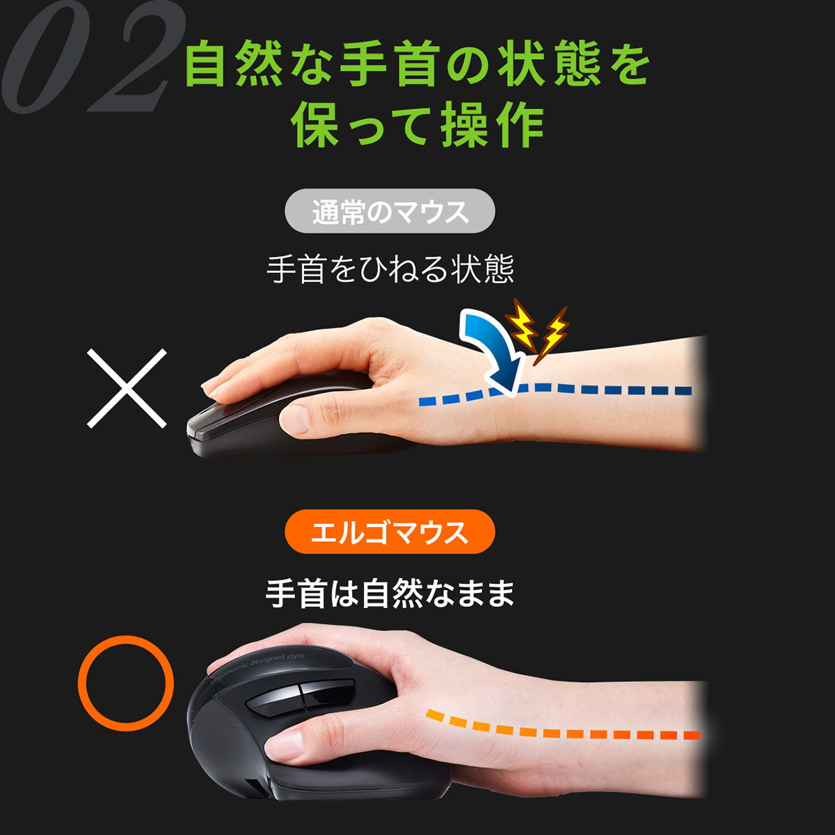 エルゴノミクスマウス 無線 充電式 ワイヤレスマウス エルゴ ブルーLED 5ボタン 戻る進む 静音 縦型 手首 負担軽減 腱鞘炎防止 400-MA127 関連画像4