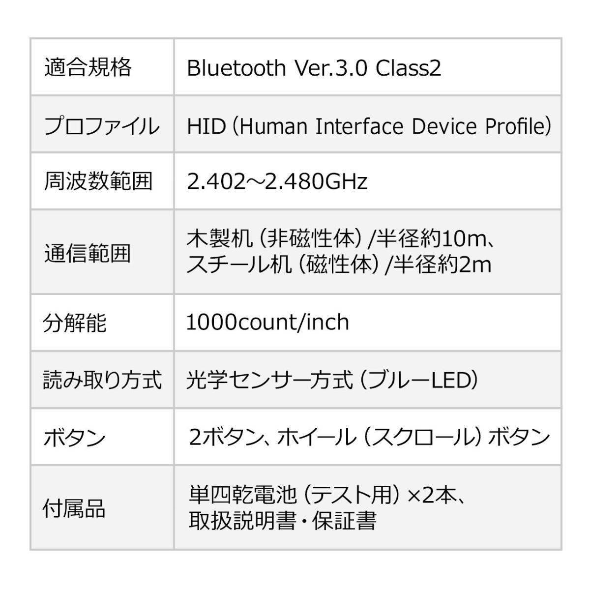 マウス ワイヤレスマウス 超小型　無線 Bluetooth ブルートゥース ブルーLEDセンサー 3ボタン 静音 モバイル 持ち運び 400-MA129｜sanwadirect｜14
