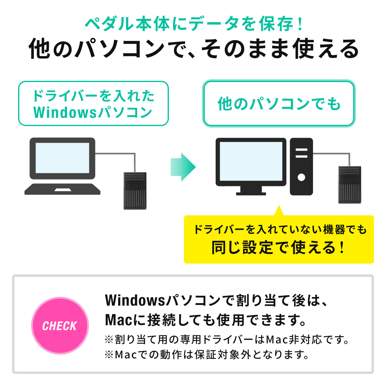 フットペダル フットスイッチ USB有線接続 奥押し カスタム可能 マクロ プログラマブル 足踏み ショートカット割り当て ゲーミング キーボード  400-MA212BK : 400-ma212bk : サンワダイレクト - 通販 - Yahoo!ショッピング