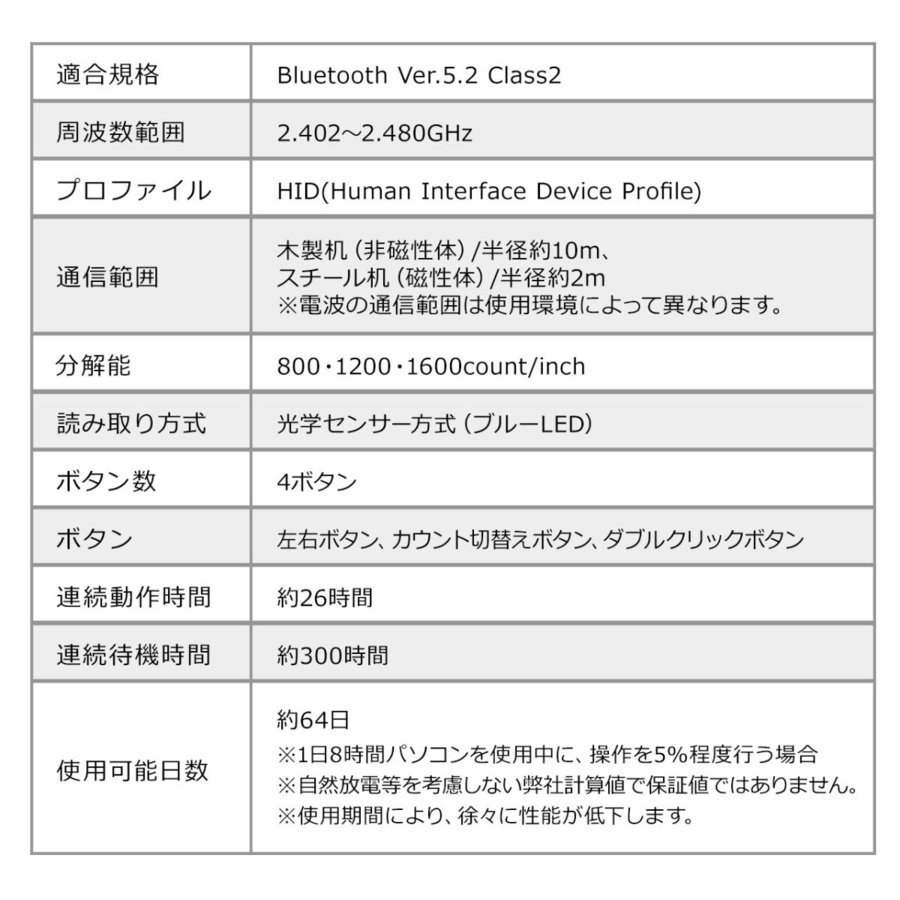 マウス ペン型マウス Bluetooth ワイヤレス 無線 電池式 4ボタン カウント切り替え スタンド付き タッチペン  :400-MABT160:サンワダイレクト - 通販 - Yahoo!ショッピング