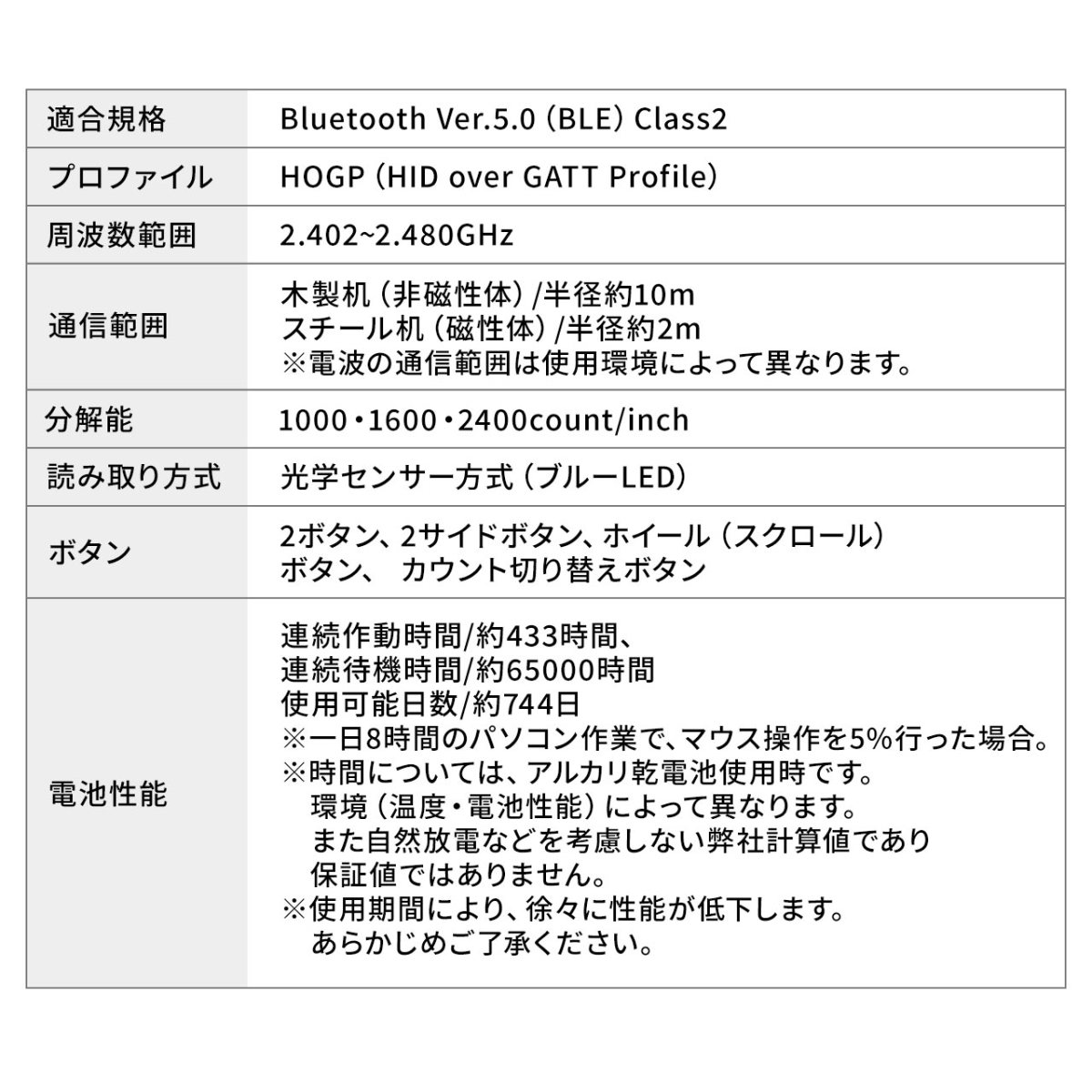 マウス Bluetooth ワイヤレス 無線 小型 静音 5ボタン ブルーLED iPad iPhone スマホ タブレット 400-MABT183｜sanwadirect｜16