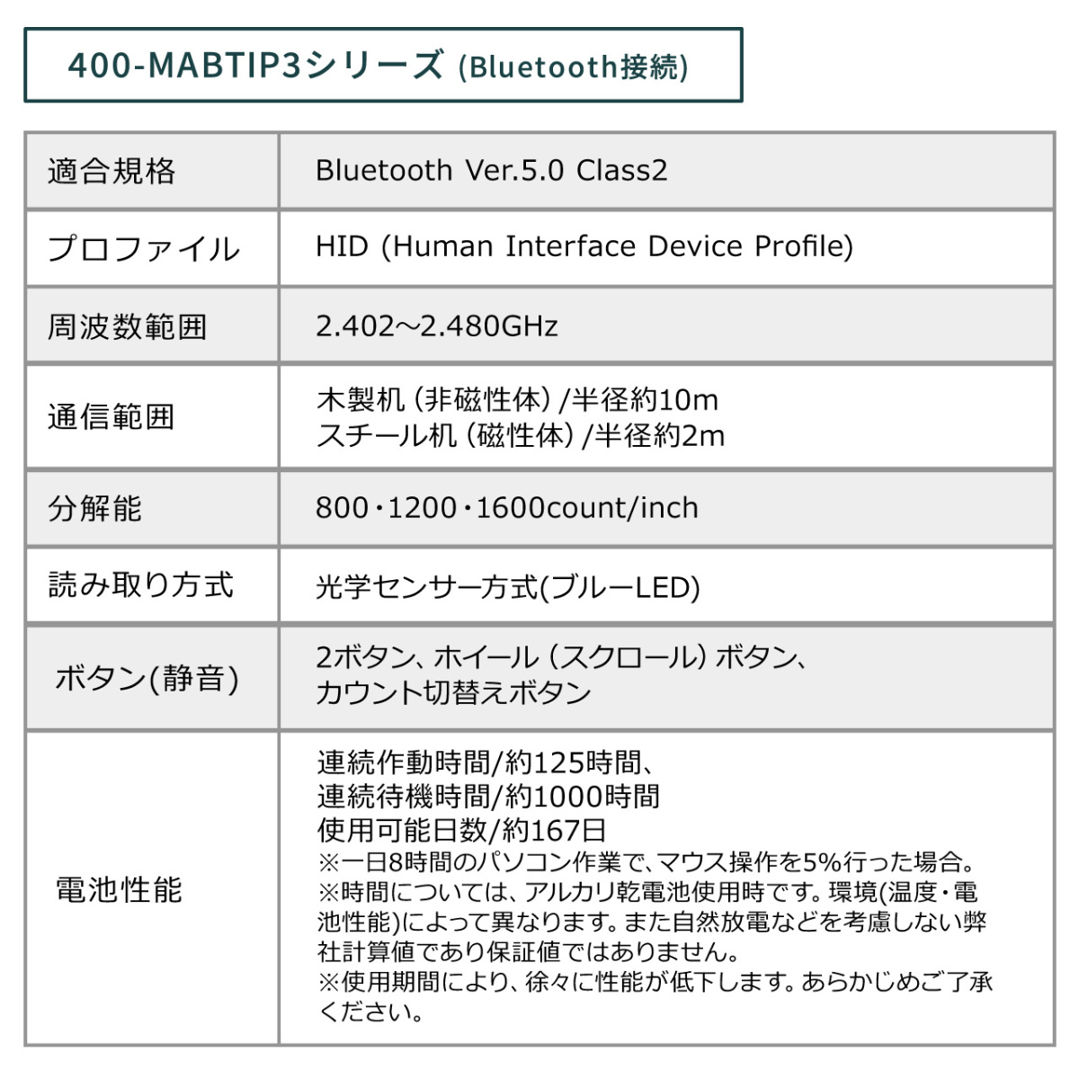 マウス Bluetooth ワイヤレス 無線 静音 マルチペアリング 小型 コンパクト カウント切り替え かわいい おしゃれ 400-MABTIP3｜sanwadirect｜21